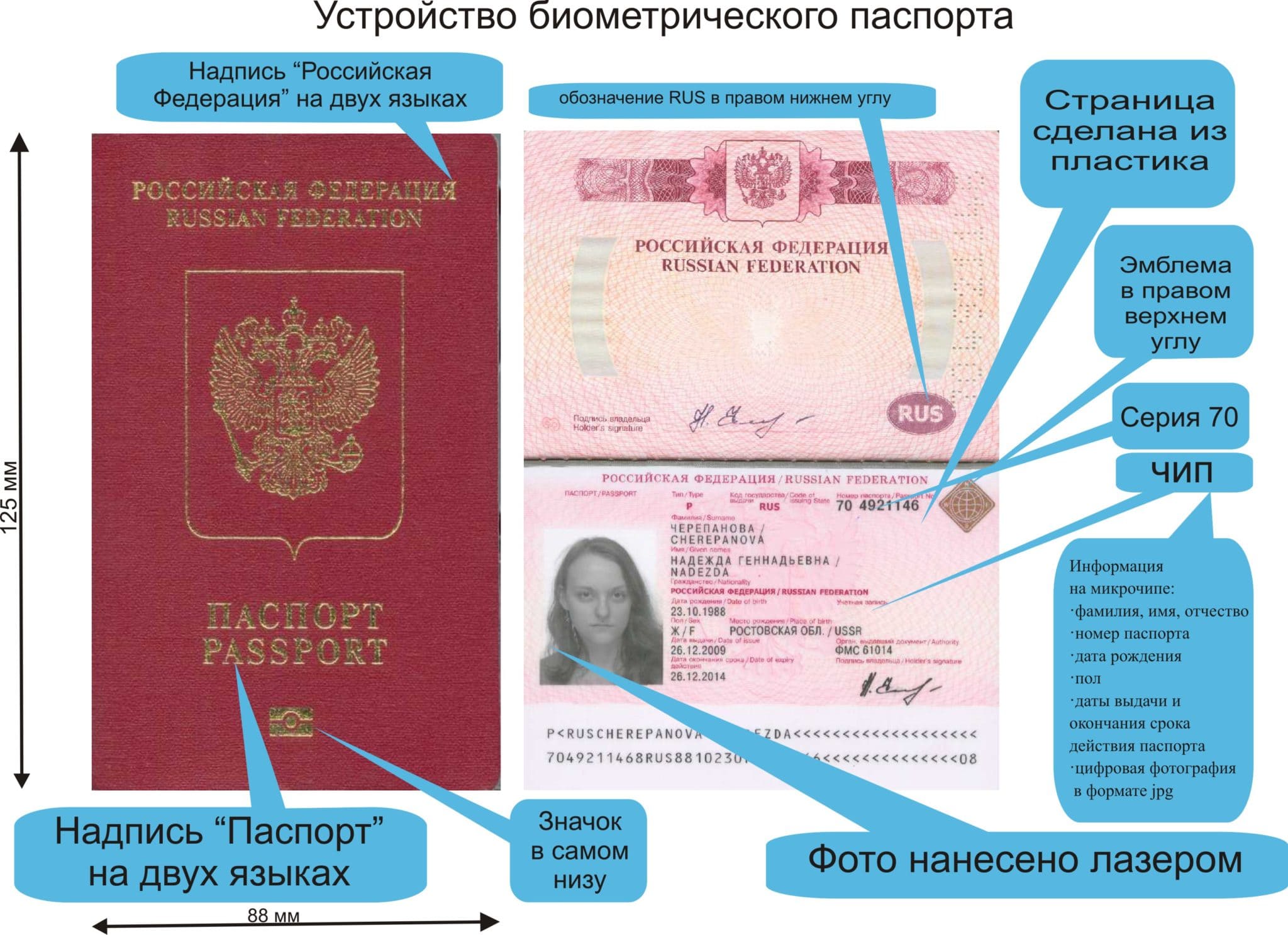 Паспорт РФ нового образца