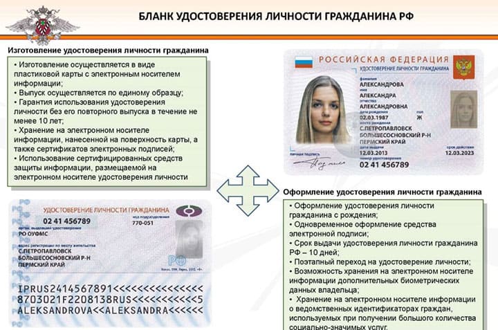 Электронный паспорт гражданина РФ